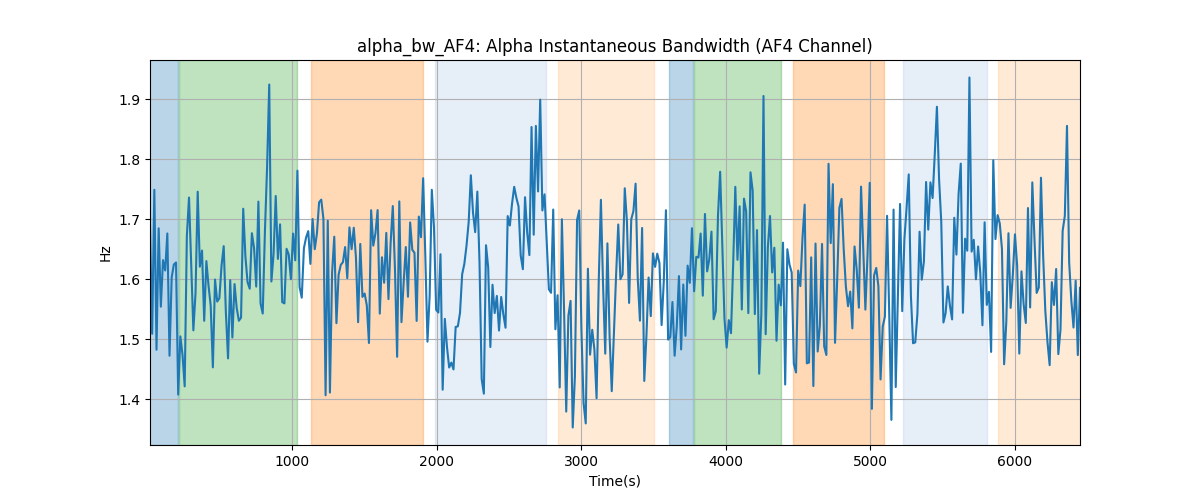 alpha_bw_AF4: Alpha Instantaneous Bandwidth (AF4 Channel)