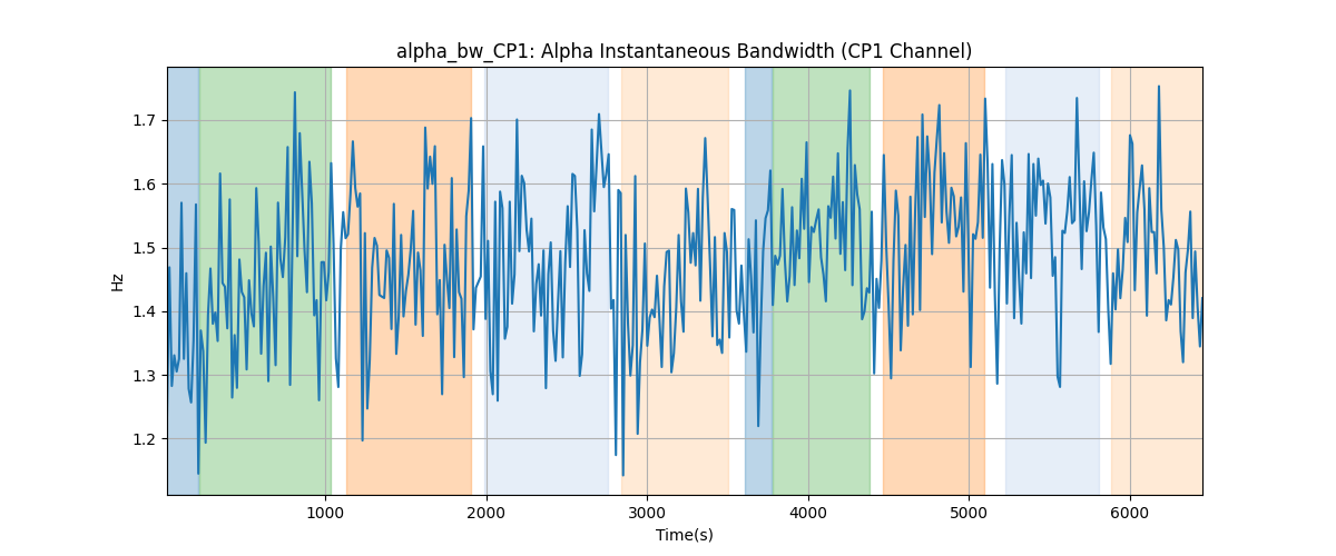 alpha_bw_CP1: Alpha Instantaneous Bandwidth (CP1 Channel)