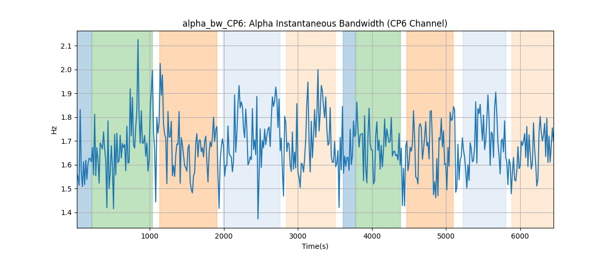 alpha_bw_CP6: Alpha Instantaneous Bandwidth (CP6 Channel)