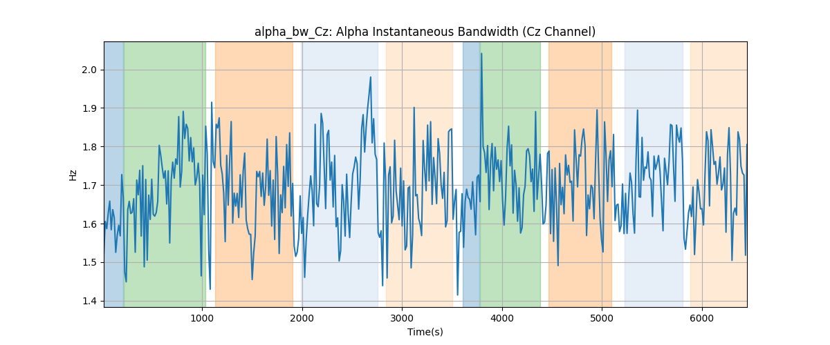 alpha_bw_Cz: Alpha Instantaneous Bandwidth (Cz Channel)