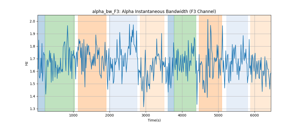 alpha_bw_F3: Alpha Instantaneous Bandwidth (F3 Channel)