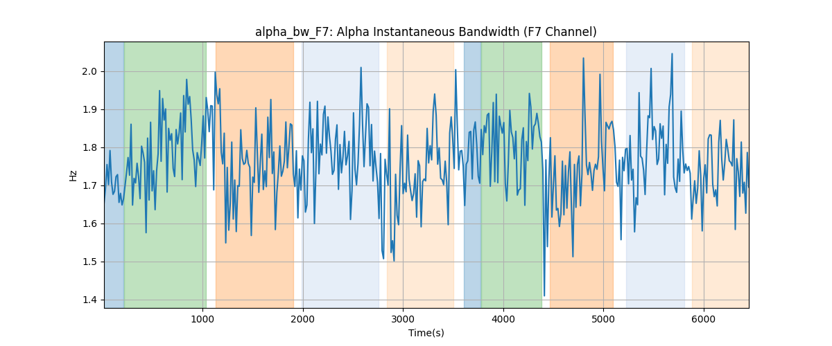 alpha_bw_F7: Alpha Instantaneous Bandwidth (F7 Channel)