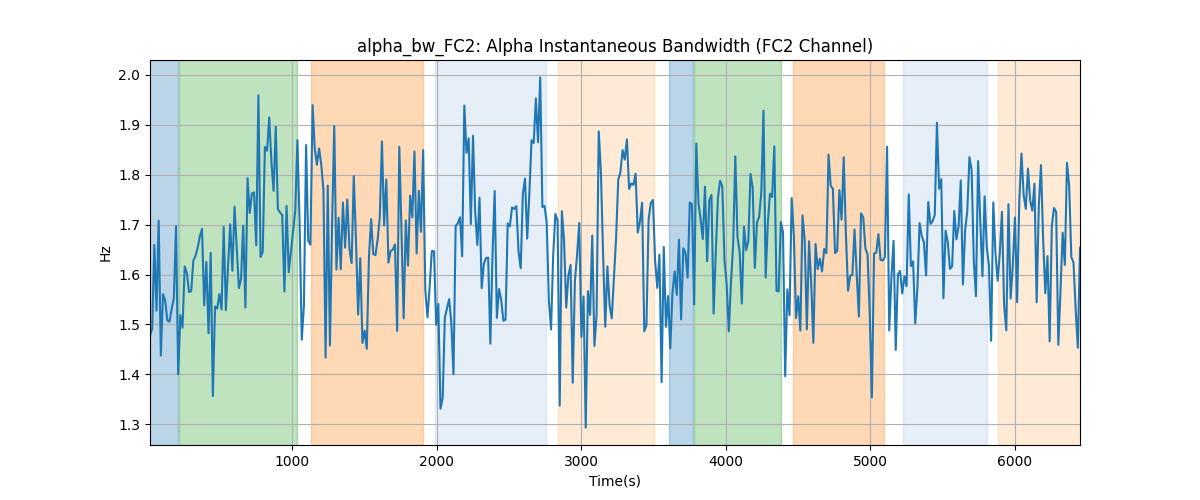 alpha_bw_FC2: Alpha Instantaneous Bandwidth (FC2 Channel)