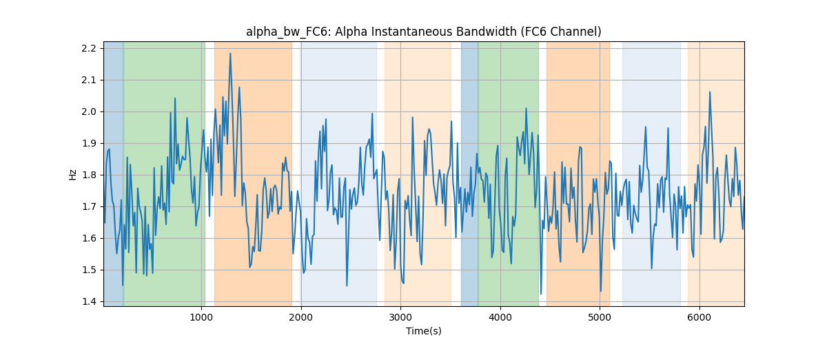 alpha_bw_FC6: Alpha Instantaneous Bandwidth (FC6 Channel)