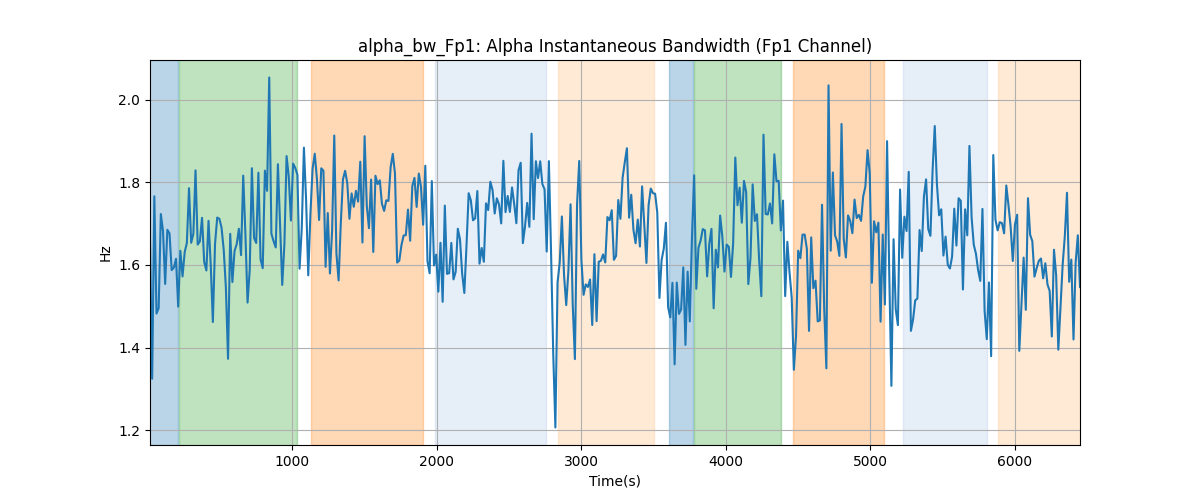 alpha_bw_Fp1: Alpha Instantaneous Bandwidth (Fp1 Channel)