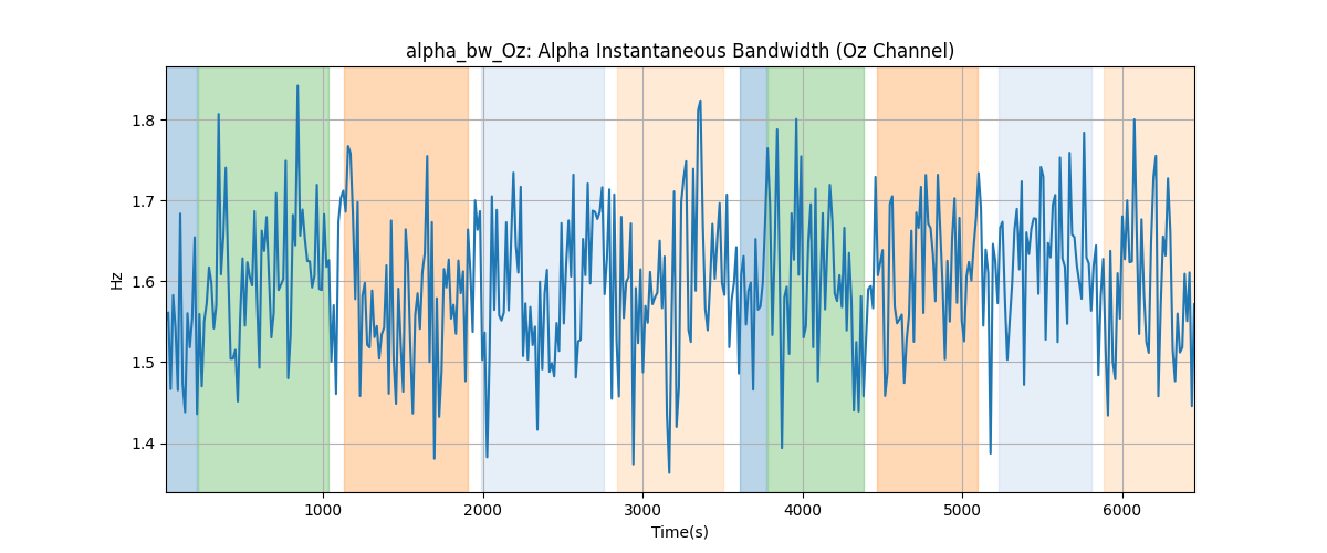 alpha_bw_Oz: Alpha Instantaneous Bandwidth (Oz Channel)