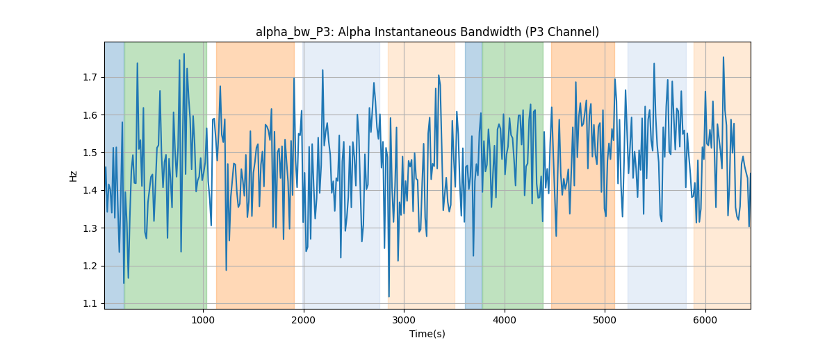 alpha_bw_P3: Alpha Instantaneous Bandwidth (P3 Channel)