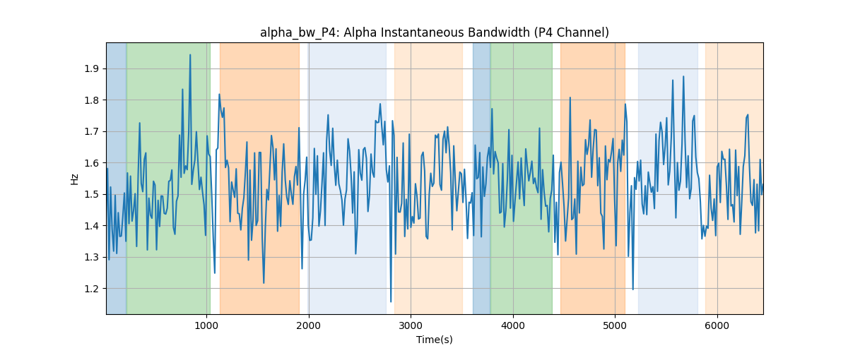 alpha_bw_P4: Alpha Instantaneous Bandwidth (P4 Channel)