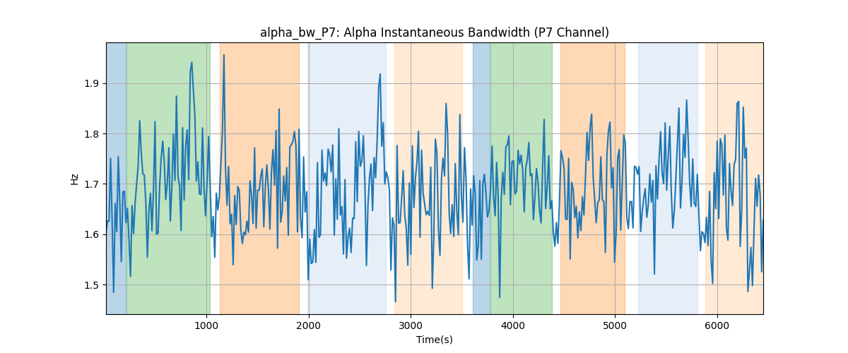 alpha_bw_P7: Alpha Instantaneous Bandwidth (P7 Channel)