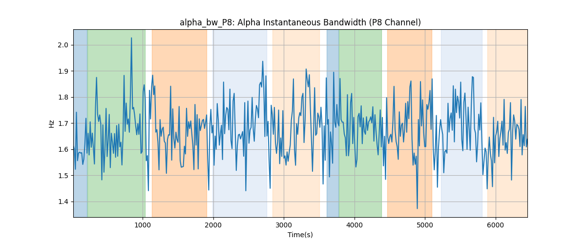 alpha_bw_P8: Alpha Instantaneous Bandwidth (P8 Channel)