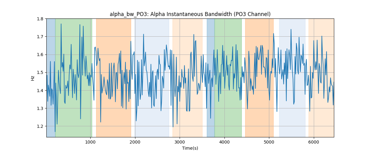 alpha_bw_PO3: Alpha Instantaneous Bandwidth (PO3 Channel)