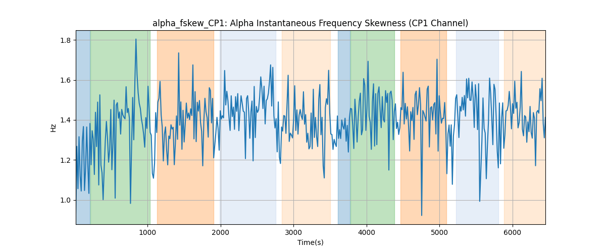 alpha_fskew_CP1: Alpha Instantaneous Frequency Skewness (CP1 Channel)