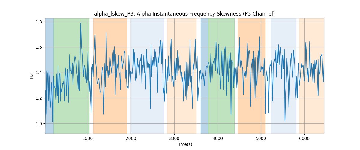 alpha_fskew_P3: Alpha Instantaneous Frequency Skewness (P3 Channel)