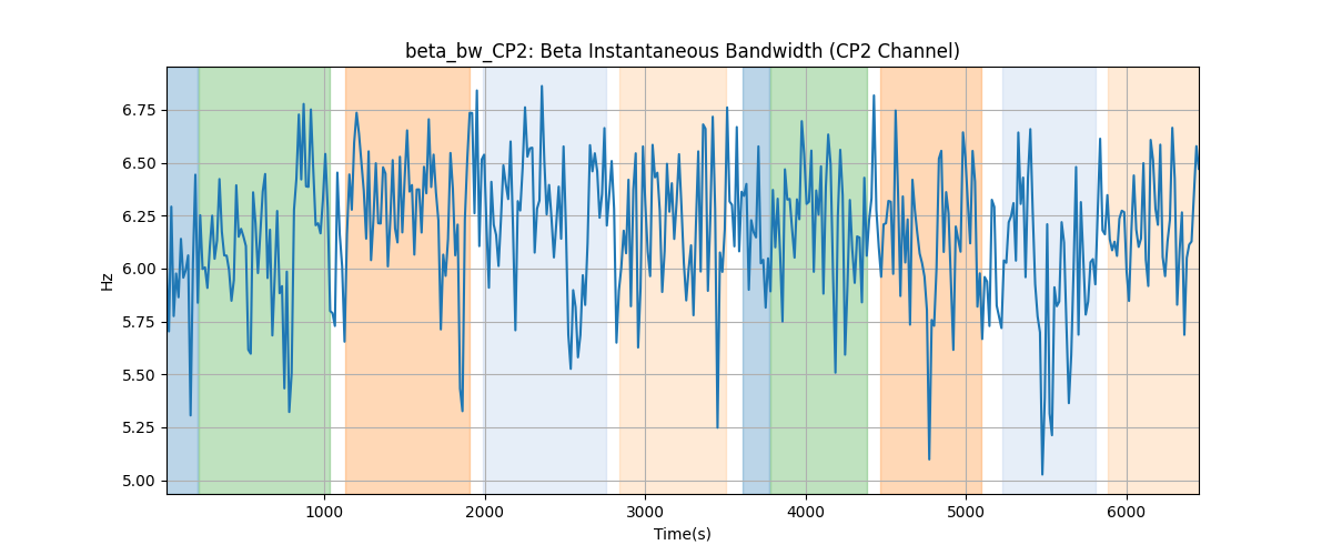 beta_bw_CP2: Beta Instantaneous Bandwidth (CP2 Channel)