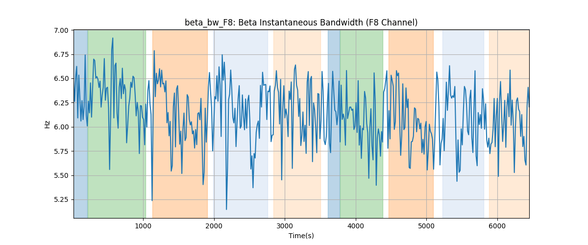 beta_bw_F8: Beta Instantaneous Bandwidth (F8 Channel)