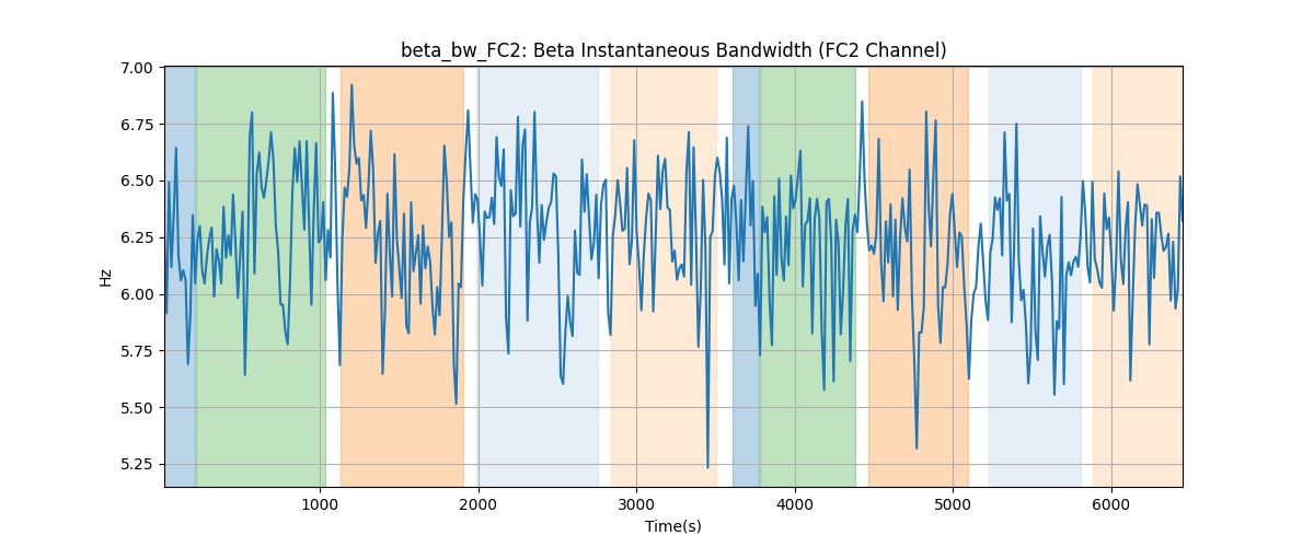 beta_bw_FC2: Beta Instantaneous Bandwidth (FC2 Channel)