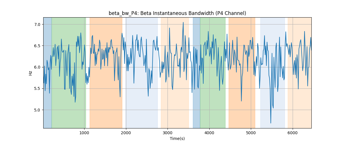 beta_bw_P4: Beta Instantaneous Bandwidth (P4 Channel)