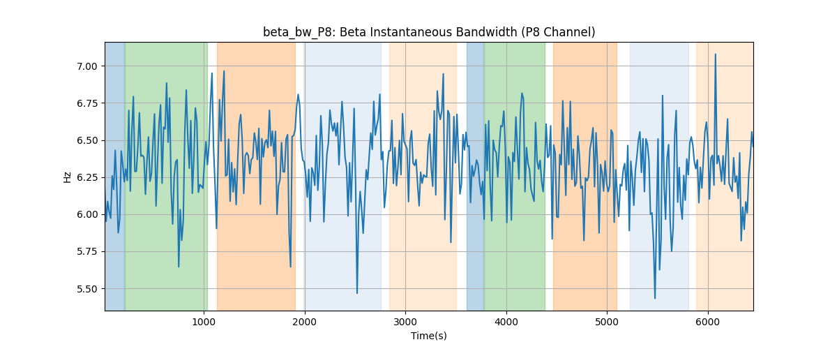 beta_bw_P8: Beta Instantaneous Bandwidth (P8 Channel)