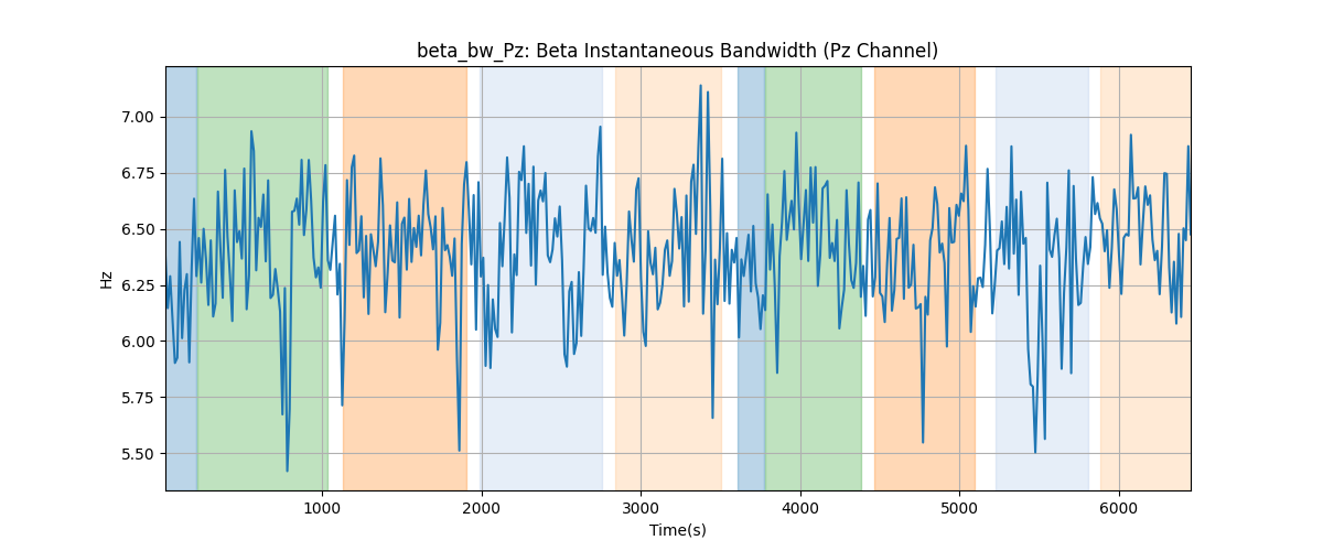 beta_bw_Pz: Beta Instantaneous Bandwidth (Pz Channel)