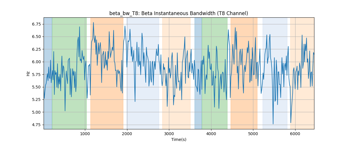 beta_bw_T8: Beta Instantaneous Bandwidth (T8 Channel)