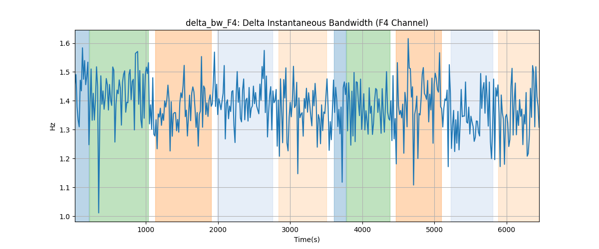 delta_bw_F4: Delta Instantaneous Bandwidth (F4 Channel)