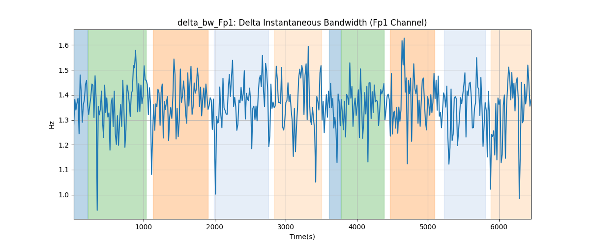 delta_bw_Fp1: Delta Instantaneous Bandwidth (Fp1 Channel)