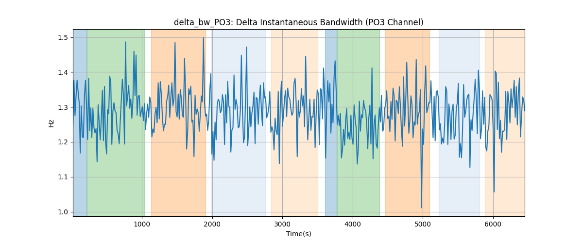 delta_bw_PO3: Delta Instantaneous Bandwidth (PO3 Channel)