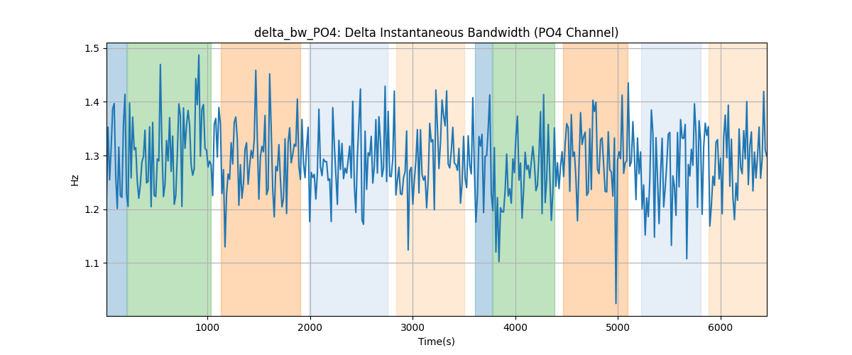 delta_bw_PO4: Delta Instantaneous Bandwidth (PO4 Channel)