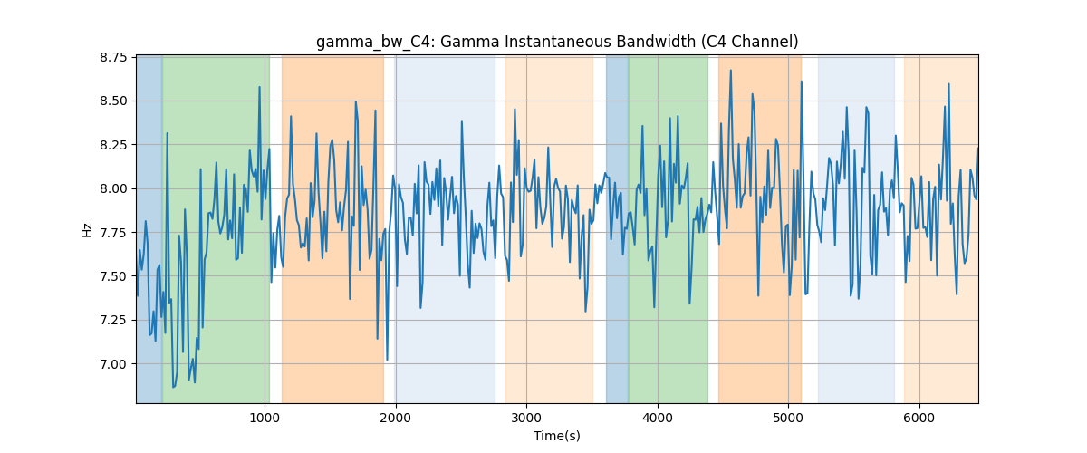 gamma_bw_C4: Gamma Instantaneous Bandwidth (C4 Channel)