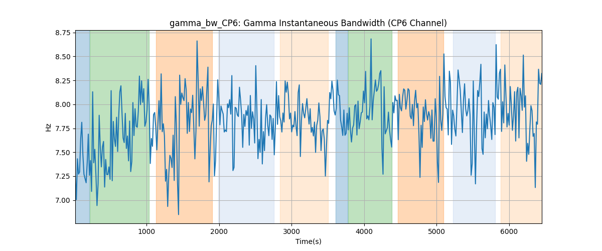 gamma_bw_CP6: Gamma Instantaneous Bandwidth (CP6 Channel)