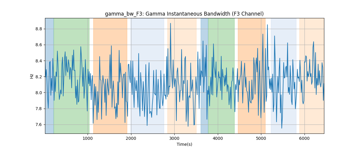 gamma_bw_F3: Gamma Instantaneous Bandwidth (F3 Channel)