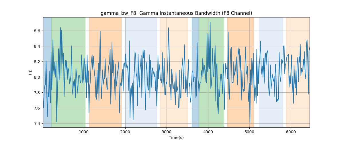 gamma_bw_F8: Gamma Instantaneous Bandwidth (F8 Channel)