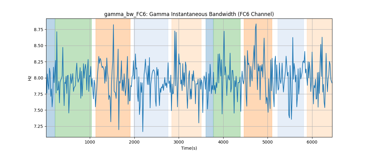 gamma_bw_FC6: Gamma Instantaneous Bandwidth (FC6 Channel)