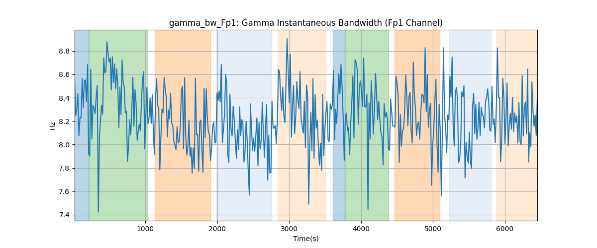 gamma_bw_Fp1: Gamma Instantaneous Bandwidth (Fp1 Channel)