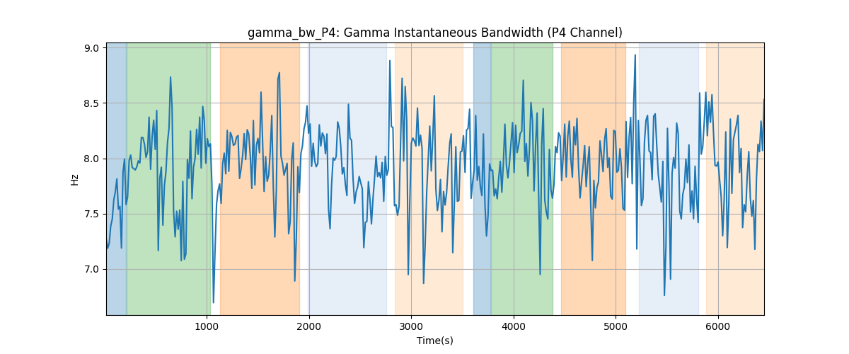 gamma_bw_P4: Gamma Instantaneous Bandwidth (P4 Channel)