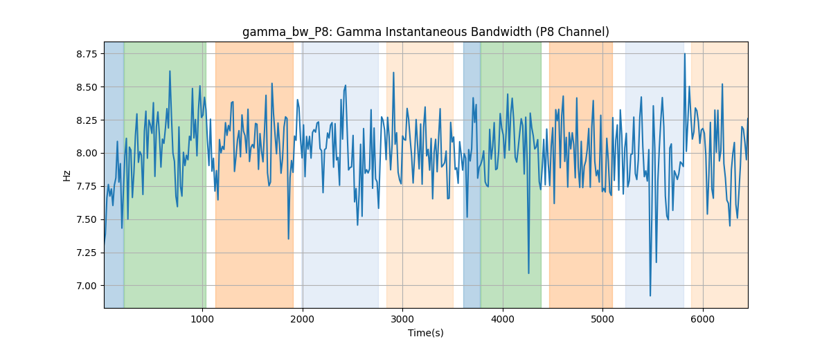 gamma_bw_P8: Gamma Instantaneous Bandwidth (P8 Channel)