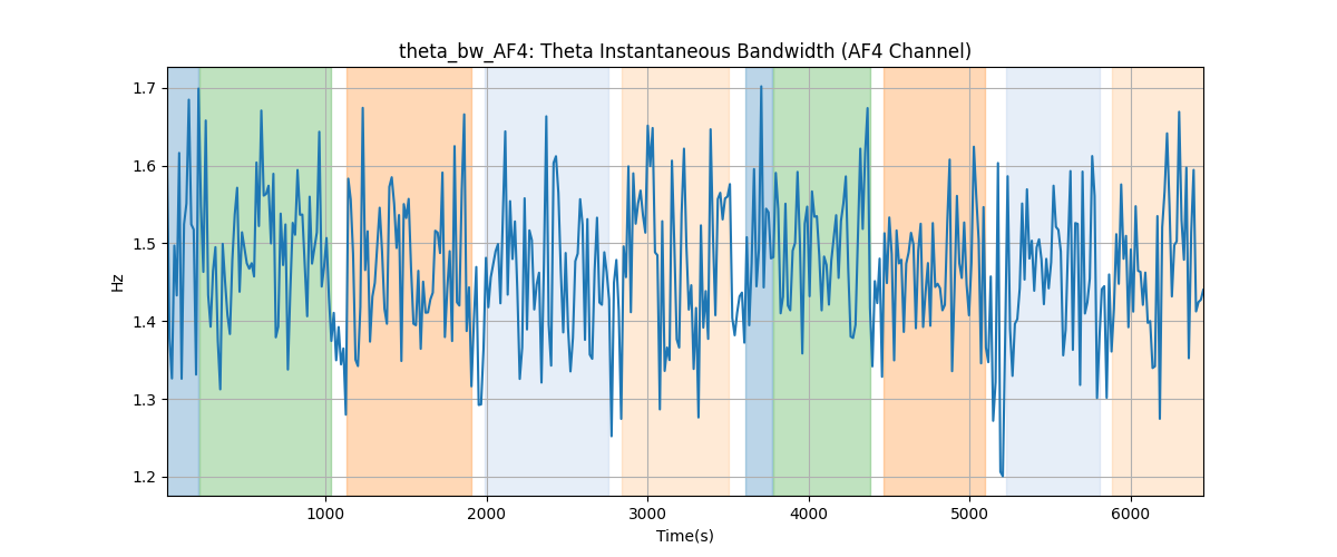 theta_bw_AF4: Theta Instantaneous Bandwidth (AF4 Channel)