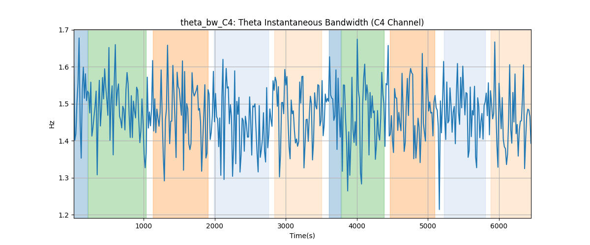 theta_bw_C4: Theta Instantaneous Bandwidth (C4 Channel)