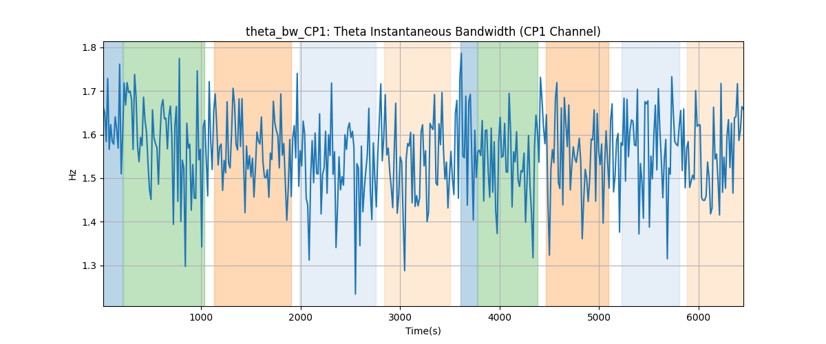 theta_bw_CP1: Theta Instantaneous Bandwidth (CP1 Channel)