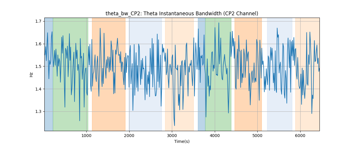 theta_bw_CP2: Theta Instantaneous Bandwidth (CP2 Channel)