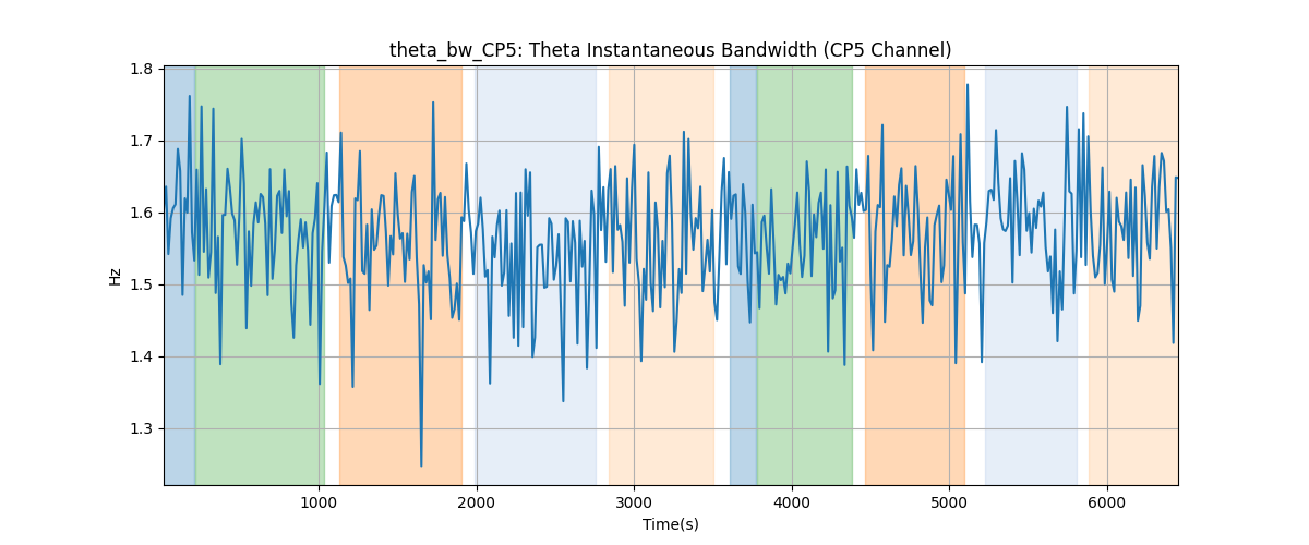 theta_bw_CP5: Theta Instantaneous Bandwidth (CP5 Channel)