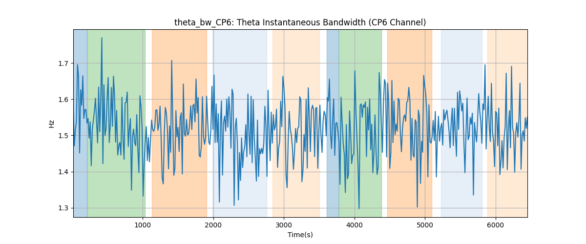 theta_bw_CP6: Theta Instantaneous Bandwidth (CP6 Channel)