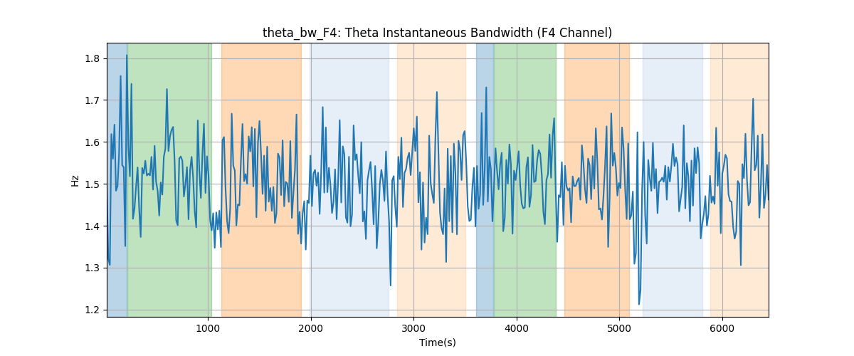 theta_bw_F4: Theta Instantaneous Bandwidth (F4 Channel)