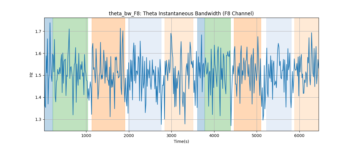 theta_bw_F8: Theta Instantaneous Bandwidth (F8 Channel)