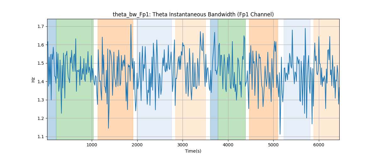 theta_bw_Fp1: Theta Instantaneous Bandwidth (Fp1 Channel)