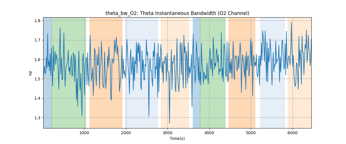 theta_bw_O2: Theta Instantaneous Bandwidth (O2 Channel)