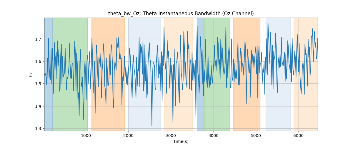 theta_bw_Oz: Theta Instantaneous Bandwidth (Oz Channel)