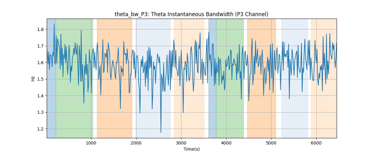 theta_bw_P3: Theta Instantaneous Bandwidth (P3 Channel)