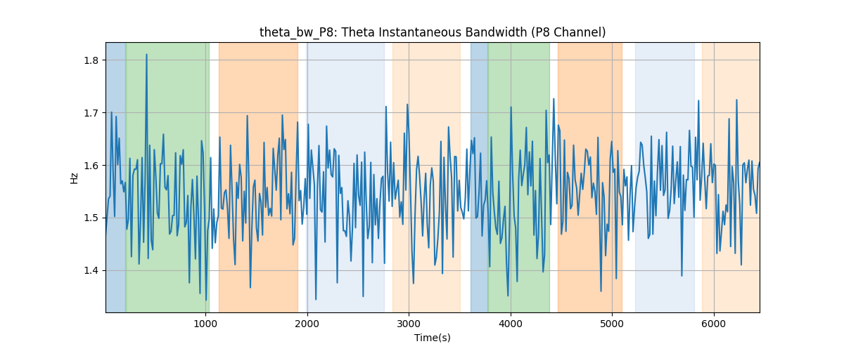 theta_bw_P8: Theta Instantaneous Bandwidth (P8 Channel)