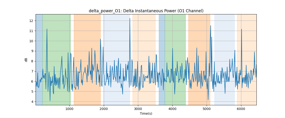 delta_power_O1: Delta Instantaneous Power (O1 Channel)